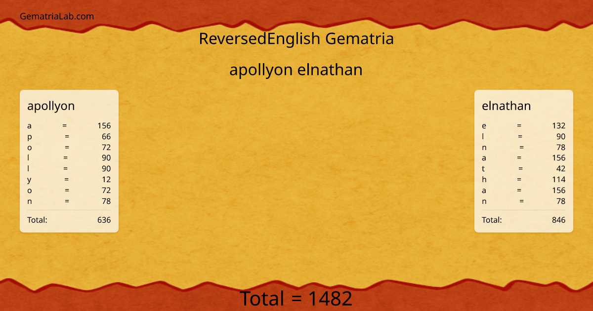 apollyon elnathan in reversedEnglish Gematria